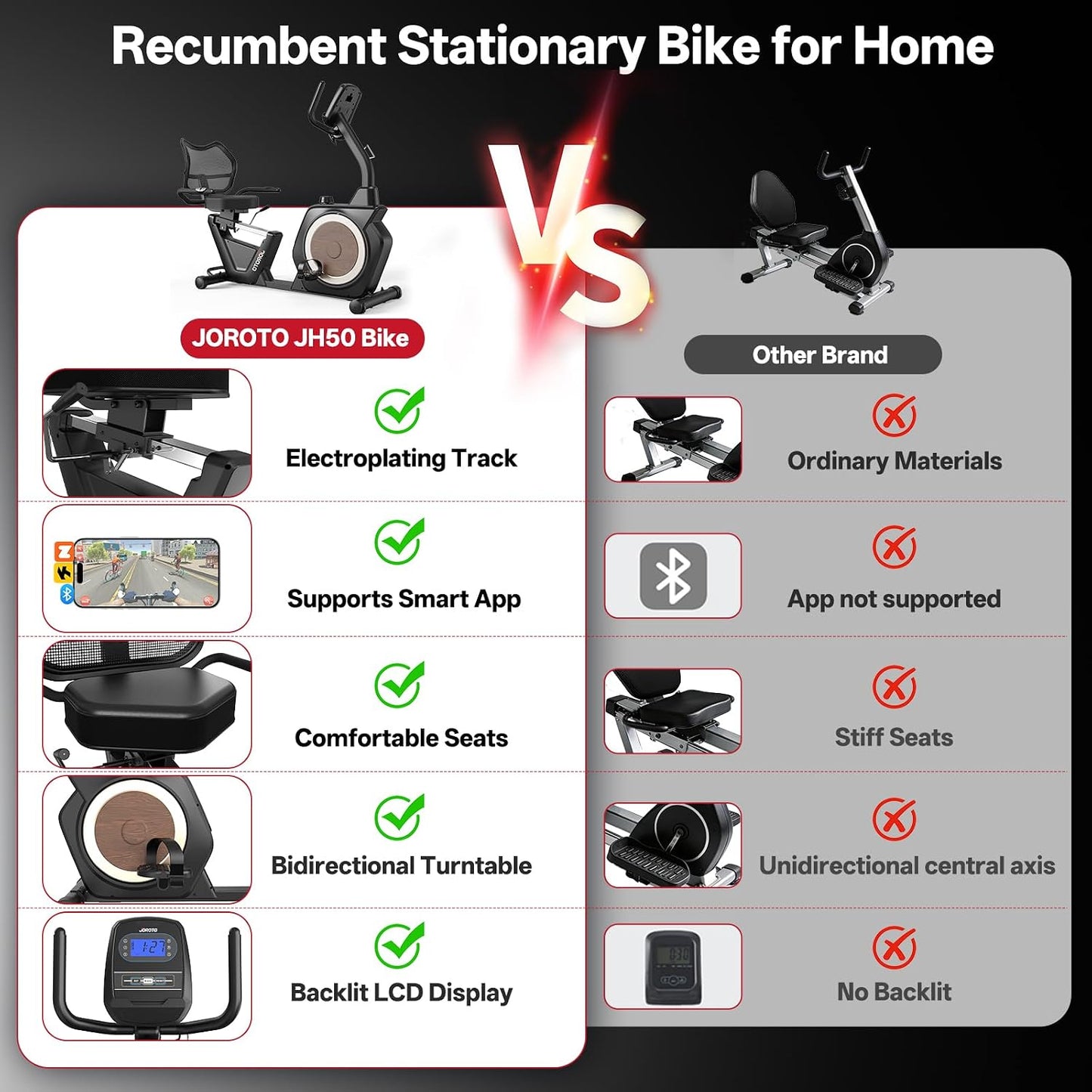 Recumbent Exercise Bike for Seniors Adults with 400LBS, Smart App | Low-Impact Exercise Bike 16 Magnetic Resistance, Wide Cushioned Seat, Back Support and Backlit LCD, Heart Rate Monitoring