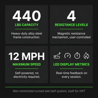 Manual Curved Treadmill Designed for HIIT Training, Self-Powered, 4 Resistance Levels, 440 lb Capacity — Results & Stats