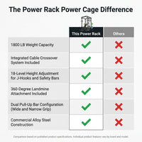 Power Rack Power Cage Multi-Function Squat Rack with Cable Crossover System Selectable More Training Attachment Power Rack for Garage & Home Gym — Comparison