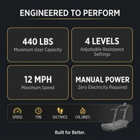 Sturdy Curved Manual Treadmill, Non Electric Motorized Treadmill | 4 Resistance Levels, Display Speed, Time, Distance, Calories, Easy Install, 440LBS Capacity, for Home/Gym/Hotel/Rehab (FBA) — Results & Stats