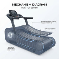 Sturdy Curved Manual Treadmill, Non Electric Motorized Treadmill | 4 Resistance Levels, Display Speed, Time, Distance, Calories, Easy Install, 440LBS Capacity, for Home/Gym/Hotel/Rehab (FBA) — How It Works
