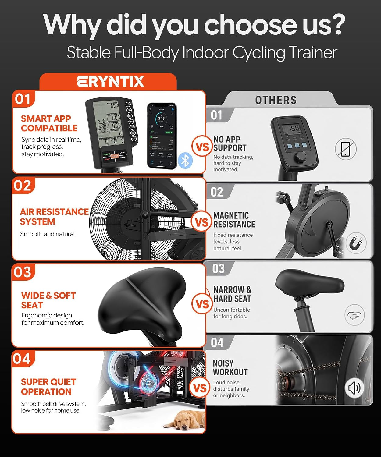 Dual Resistance Air Bike, Magnetic & Air Fan Bike with APP Connection, ISCC plus Certified Wind Bikes, Dual-Action Handlebars for Home Gym HIIT Cardio Full Body Workout (350LBS Capacity)